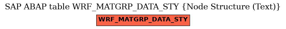 E-R Diagram for table WRF_MATGRP_DATA_STY (Node Structure (Text))