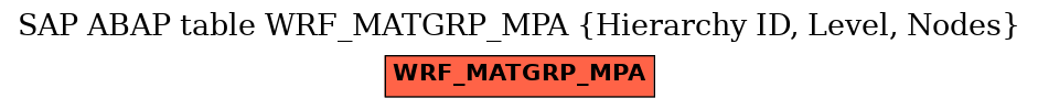 E-R Diagram for table WRF_MATGRP_MPA (Hierarchy ID, Level, Nodes)