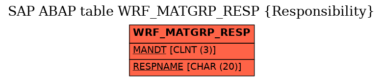 E-R Diagram for table WRF_MATGRP_RESP (Responsibility)