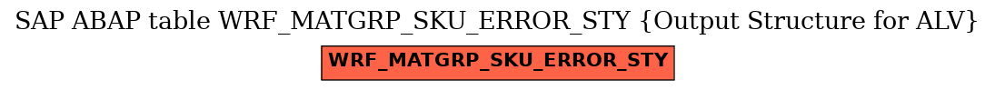 E-R Diagram for table WRF_MATGRP_SKU_ERROR_STY (Output Structure for ALV)