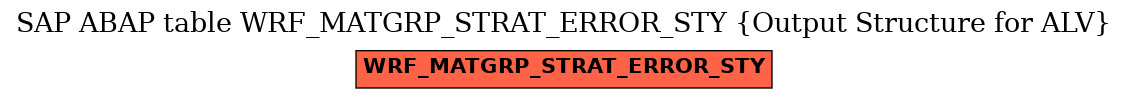 E-R Diagram for table WRF_MATGRP_STRAT_ERROR_STY (Output Structure for ALV)