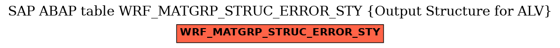 E-R Diagram for table WRF_MATGRP_STRUC_ERROR_STY (Output Structure for ALV)