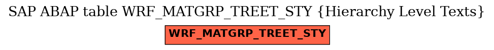 E-R Diagram for table WRF_MATGRP_TREET_STY (Hierarchy Level Texts)