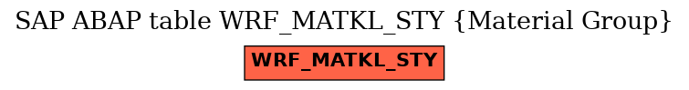 E-R Diagram for table WRF_MATKL_STY (Material Group)