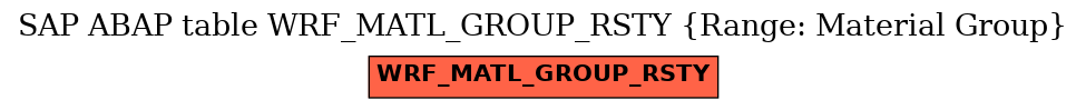 E-R Diagram for table WRF_MATL_GROUP_RSTY (Range: Material Group)