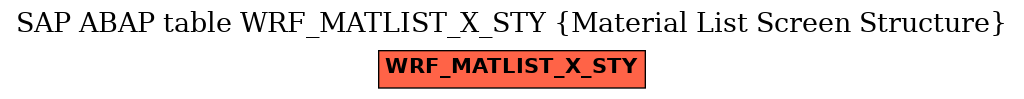 E-R Diagram for table WRF_MATLIST_X_STY (Material List Screen Structure)