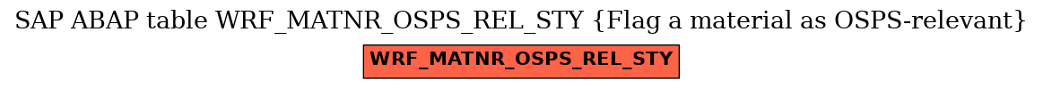 E-R Diagram for table WRF_MATNR_OSPS_REL_STY (Flag a material as OSPS-relevant)