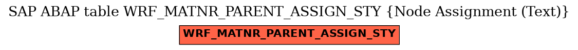 E-R Diagram for table WRF_MATNR_PARENT_ASSIGN_STY (Node Assignment (Text))