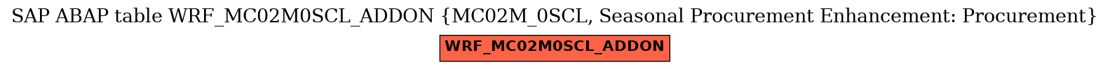 E-R Diagram for table WRF_MC02M0SCL_ADDON (MC02M_0SCL, Seasonal Procurement Enhancement: Procurement)