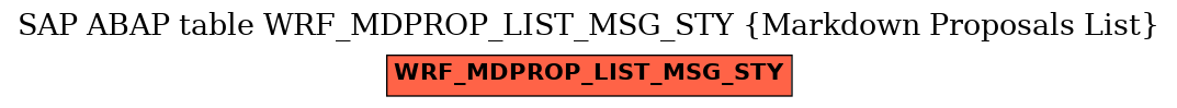 E-R Diagram for table WRF_MDPROP_LIST_MSG_STY (Markdown Proposals List)