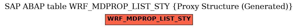 E-R Diagram for table WRF_MDPROP_LIST_STY (Proxy Structure (Generated))