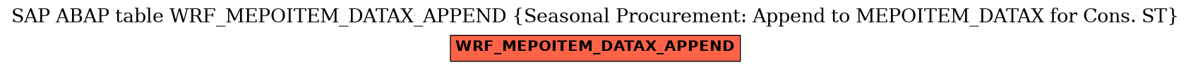 E-R Diagram for table WRF_MEPOITEM_DATAX_APPEND (Seasonal Procurement: Append to MEPOITEM_DATAX for Cons. ST)