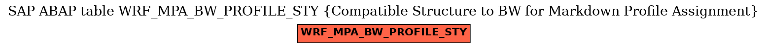 E-R Diagram for table WRF_MPA_BW_PROFILE_STY (Compatible Structure to BW for Markdown Profile Assignment)