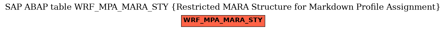 E-R Diagram for table WRF_MPA_MARA_STY (Restricted MARA Structure for Markdown Profile Assignment)