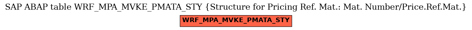 E-R Diagram for table WRF_MPA_MVKE_PMATA_STY (Structure for Pricing Ref. Mat.: Mat. Number/Price.Ref.Mat.)