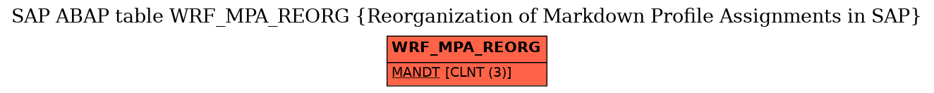 E-R Diagram for table WRF_MPA_REORG (Reorganization of Markdown Profile Assignments in SAP)