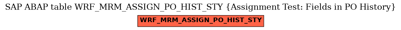 E-R Diagram for table WRF_MRM_ASSIGN_PO_HIST_STY (Assignment Test: Fields in PO History)
