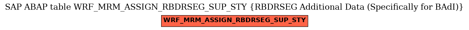 E-R Diagram for table WRF_MRM_ASSIGN_RBDRSEG_SUP_STY (RBDRSEG Additional Data (Specifically for BAdI))