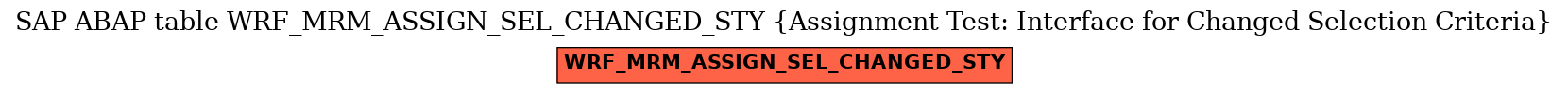 E-R Diagram for table WRF_MRM_ASSIGN_SEL_CHANGED_STY (Assignment Test: Interface for Changed Selection Criteria)