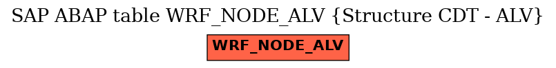 E-R Diagram for table WRF_NODE_ALV (Structure CDT - ALV)