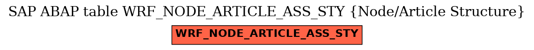 E-R Diagram for table WRF_NODE_ARTICLE_ASS_STY (Node/Article Structure)