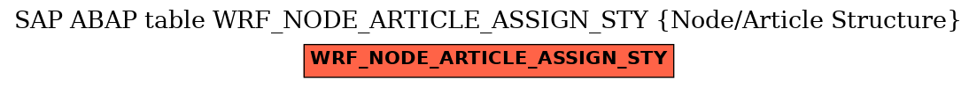 E-R Diagram for table WRF_NODE_ARTICLE_ASSIGN_STY (Node/Article Structure)