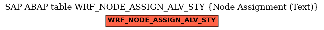 E-R Diagram for table WRF_NODE_ASSIGN_ALV_STY (Node Assignment (Text))