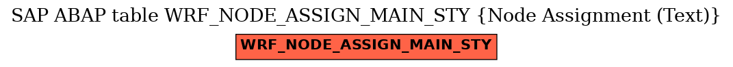 E-R Diagram for table WRF_NODE_ASSIGN_MAIN_STY (Node Assignment (Text))