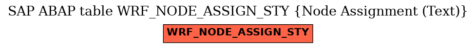 E-R Diagram for table WRF_NODE_ASSIGN_STY (Node Assignment (Text))