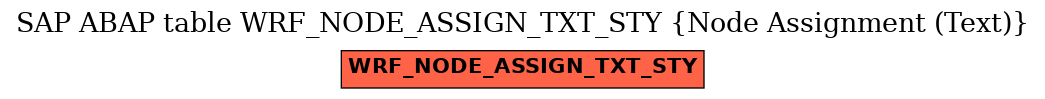 E-R Diagram for table WRF_NODE_ASSIGN_TXT_STY (Node Assignment (Text))