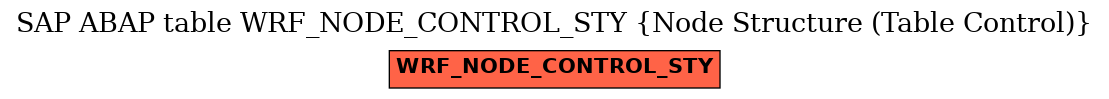 E-R Diagram for table WRF_NODE_CONTROL_STY (Node Structure (Table Control))