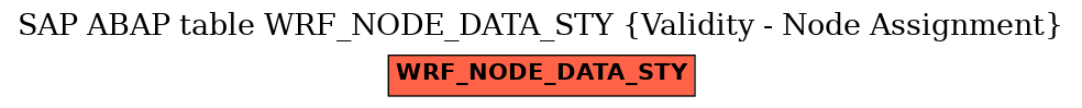 E-R Diagram for table WRF_NODE_DATA_STY (Validity - Node Assignment)