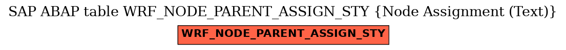 E-R Diagram for table WRF_NODE_PARENT_ASSIGN_STY (Node Assignment (Text))