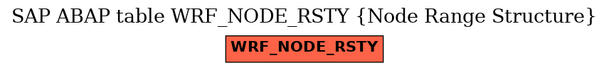 E-R Diagram for table WRF_NODE_RSTY (Node Range Structure)