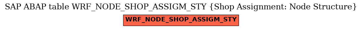 E-R Diagram for table WRF_NODE_SHOP_ASSIGM_STY (Shop Assignment: Node Structure)