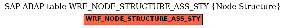 E-R Diagram for table WRF_NODE_STRUCTURE_ASS_STY (Node Structure)