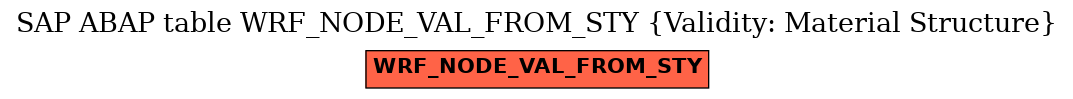 E-R Diagram for table WRF_NODE_VAL_FROM_STY (Validity: Material Structure)