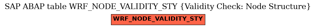 E-R Diagram for table WRF_NODE_VALIDITY_STY (Validity Check: Node Structure)