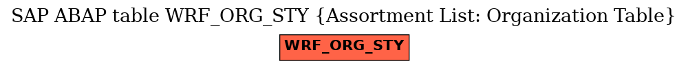 E-R Diagram for table WRF_ORG_STY (Assortment List: Organization Table)