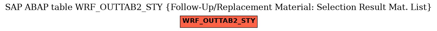 E-R Diagram for table WRF_OUTTAB2_STY (Follow-Up/Replacement Material: Selection Result Mat. List)