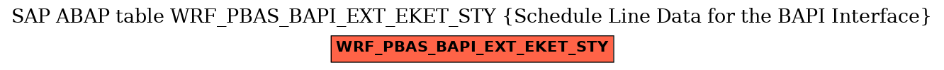 E-R Diagram for table WRF_PBAS_BAPI_EXT_EKET_STY (Schedule Line Data for the BAPI Interface)