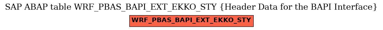 E-R Diagram for table WRF_PBAS_BAPI_EXT_EKKO_STY (Header Data for the BAPI Interface)