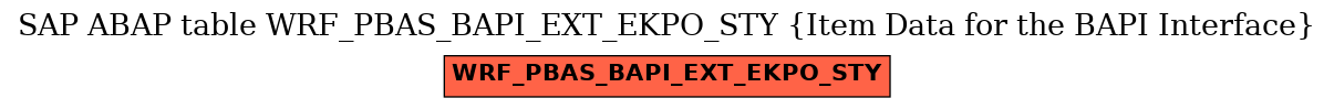 E-R Diagram for table WRF_PBAS_BAPI_EXT_EKPO_STY (Item Data for the BAPI Interface)