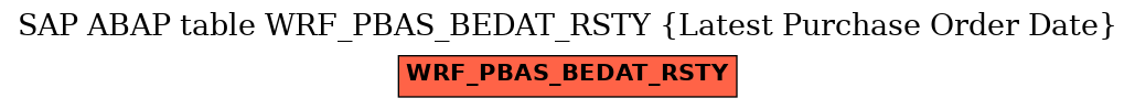E-R Diagram for table WRF_PBAS_BEDAT_RSTY (Latest Purchase Order Date)