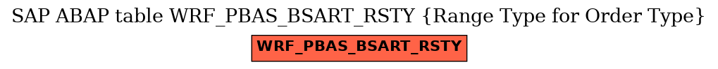 E-R Diagram for table WRF_PBAS_BSART_RSTY (Range Type for Order Type)