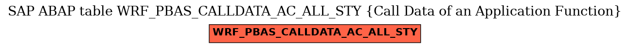 E-R Diagram for table WRF_PBAS_CALLDATA_AC_ALL_STY (Call Data of an Application Function)