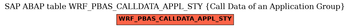 E-R Diagram for table WRF_PBAS_CALLDATA_APPL_STY (Call Data of an Application Group)