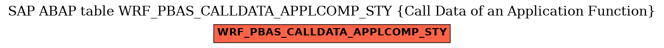 E-R Diagram for table WRF_PBAS_CALLDATA_APPLCOMP_STY (Call Data of an Application Function)