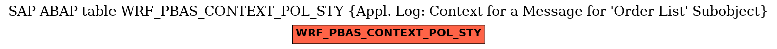 E-R Diagram for table WRF_PBAS_CONTEXT_POL_STY (Appl. Log: Context for a Message for 'Order List' Subobject)