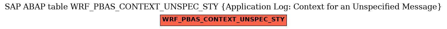 E-R Diagram for table WRF_PBAS_CONTEXT_UNSPEC_STY (Application Log: Context for an Unspecified Message)